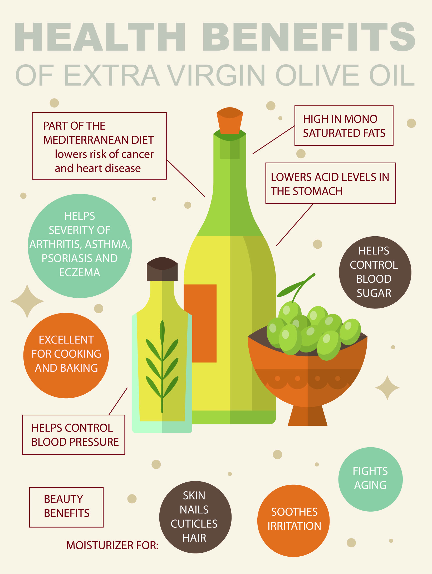 Virgin olive oil benefits